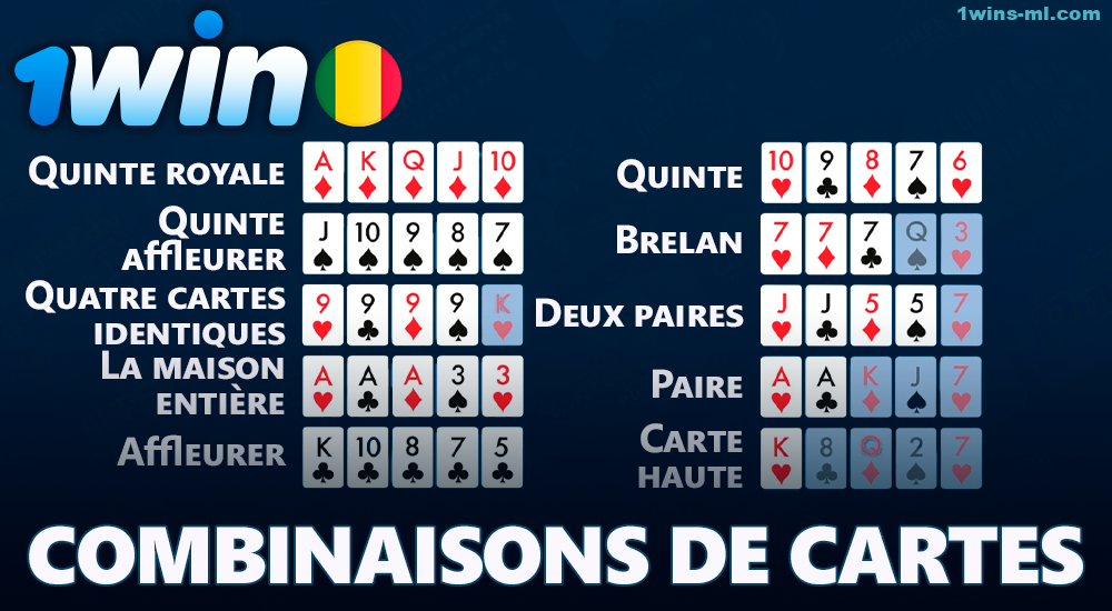 Combinaisons de cartes dans le jeu de poker pour 1win